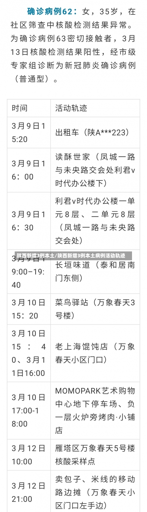 陕西新增3例本土/陕西新增3例本土病例活动轨迹-第1张图片