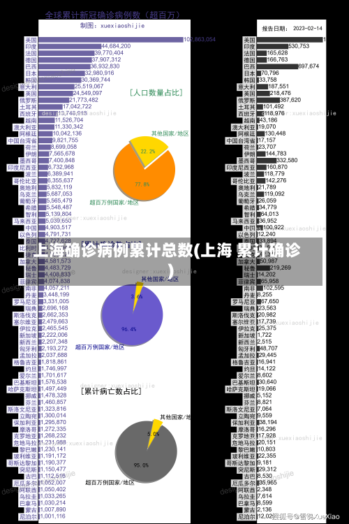 上海确诊病例累计总数(上海 累计确诊)-第2张图片