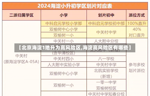 【北京海淀1地升为高风险区,海淀高风险区有哪些】-第2张图片