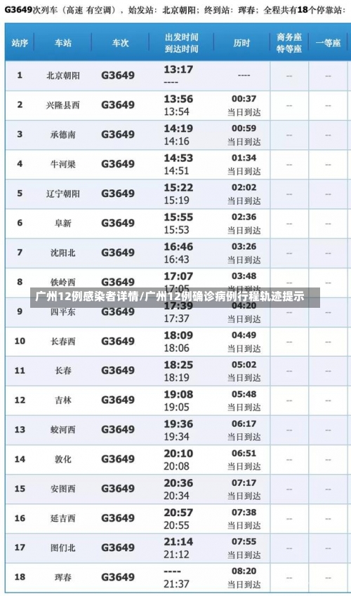 广州12例感染者详情/广州12例确诊病例行程轨迹提示-第1张图片