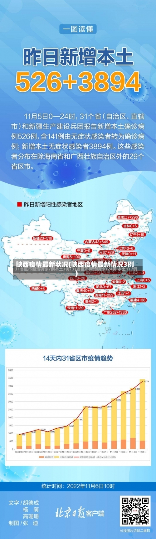 陕西疫情最新状况(陕西疫情最新情况3例)-第3张图片