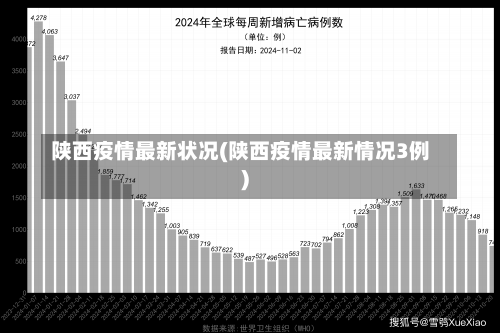 陕西疫情最新状况(陕西疫情最新情况3例)-第1张图片