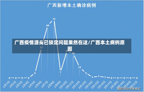 广西疫情源头已锁定问题果然在这/广西本土病例原因-第1张图片