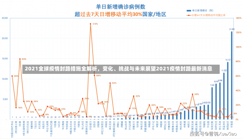 2021全球疫情封路措施全解析，变化、挑战与未来展望2021疫情封路最新消息-第3张图片