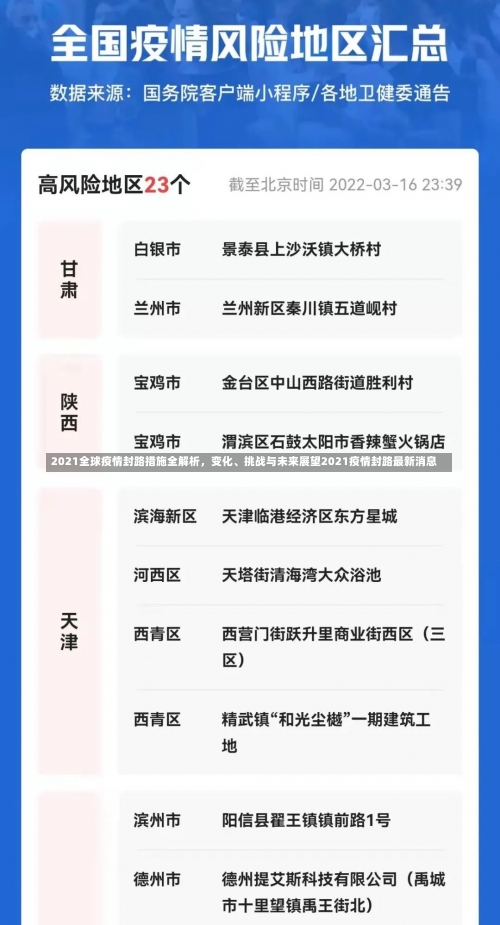 2021全球疫情封路措施全解析	，变化、挑战与未来展望2021疫情封路最新消息-第1张图片