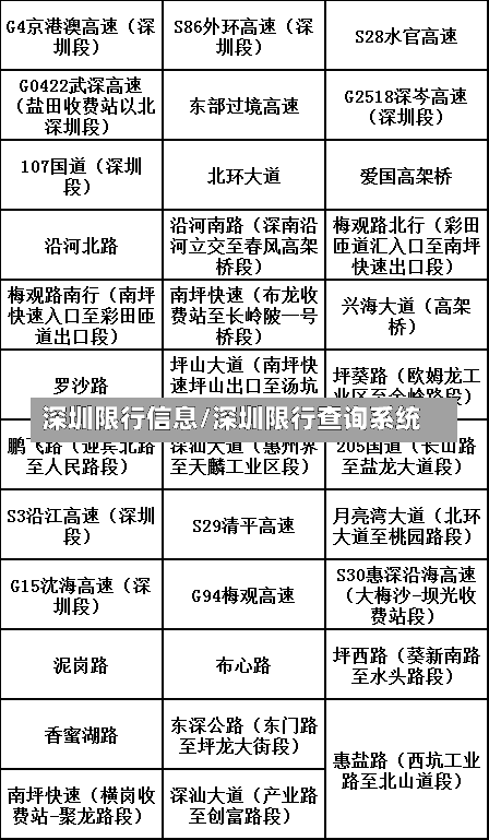 深圳限行信息/深圳限行查询系统-第3张图片