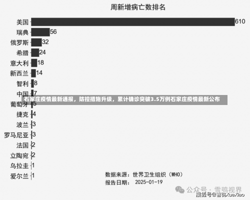 石家庄疫情最新通报，防控措施升级	，累计确诊突破3.5万例石家庄疫情最新公布-第1张图片