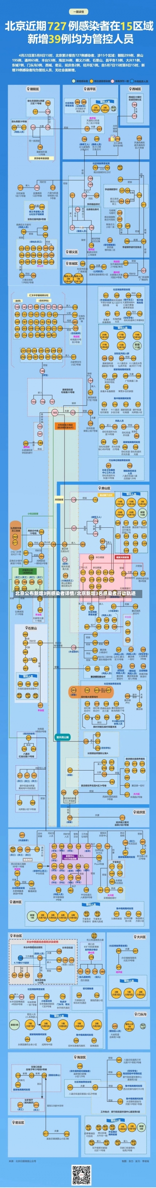 北京公布新增3例感染者详情/北京新增3名感染者行动轨迹-第2张图片