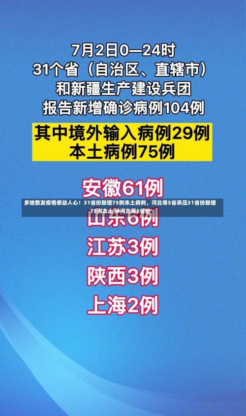 多地散发疫情牵动人心！31省份新增75例本土病例，河北等5省承压31省份新增75例本土 涉河北等5省份-第1张图片