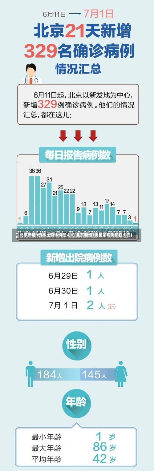 北京新增3例本土确诊均在大兴(北京新增3例确诊病例都在大兴)-第1张图片