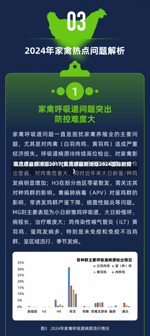 禽流感最新消息2017(禽流感最新消息2024国际新闻)-第3张图片