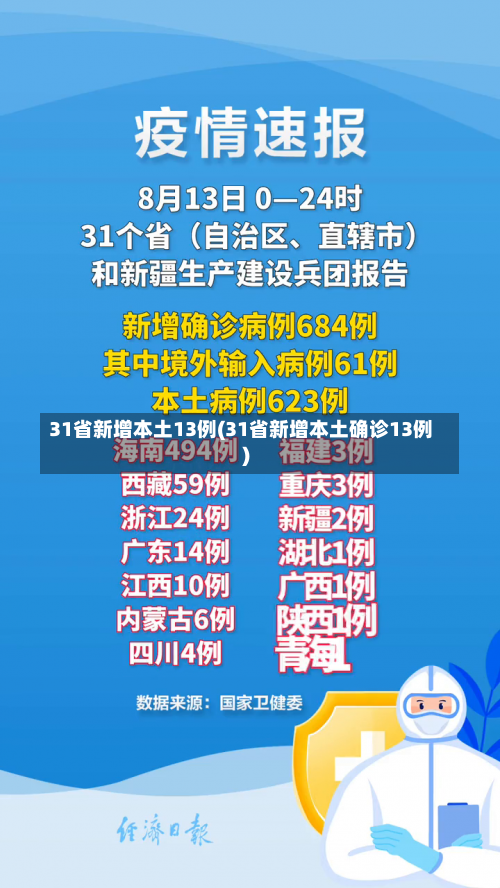 31省新增本土13例(31省新增本土确诊13例)-第2张图片