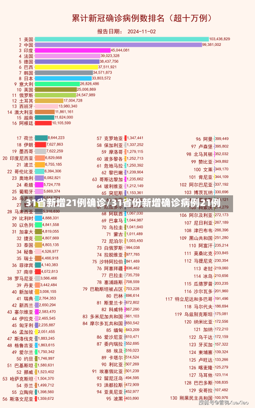 31省新增21例确诊/31省份新增确诊病例21例-第1张图片