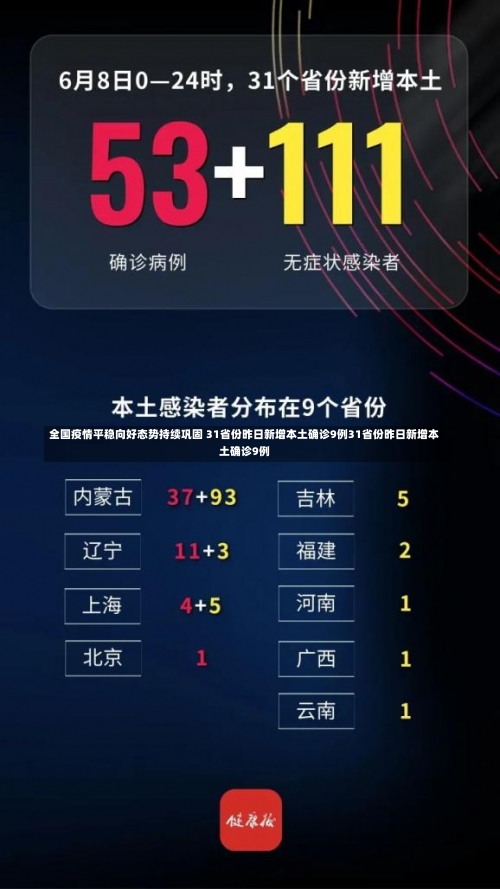 全国疫情平稳向好态势持续巩固 31省份昨日新增本土确诊9例31省份昨日新增本土确诊9例-第1张图片