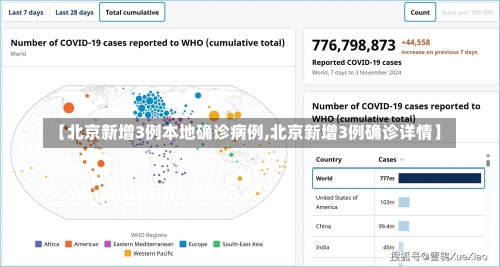 【北京新增3例本地确诊病例,北京新增3例确诊详情】-第1张图片