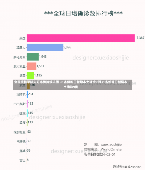 全国疫情平稳向好态势持续巩固 31省份昨日新增本土确诊9例31省份昨日新增本土确诊9例-第2张图片