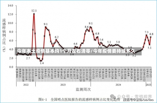 今年本土疫情基本均1个月左右清零/今年疫情要持续多久-第3张图片