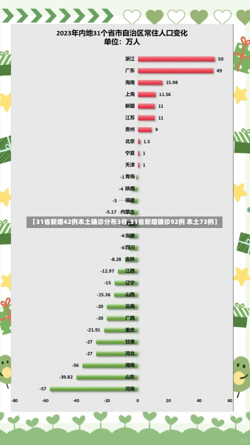 【31省新增42例本土确诊分布3省,31省新增确诊92例 本土73例】-第2张图片