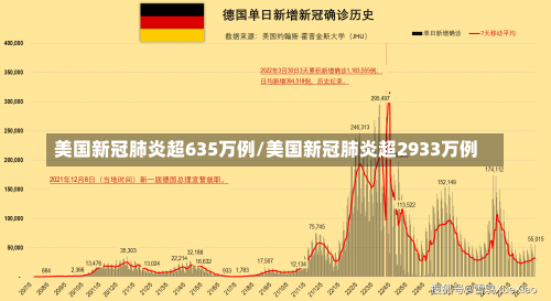 美国新冠肺炎超635万例/美国新冠肺炎超2933万例-第3张图片