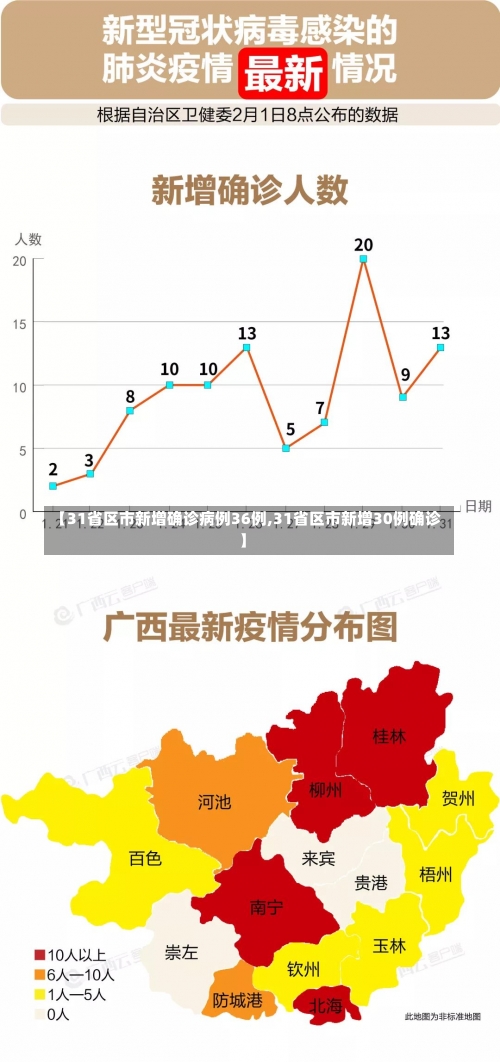 【31省区市新增确诊病例36例,31省区市新增30例确诊】-第3张图片