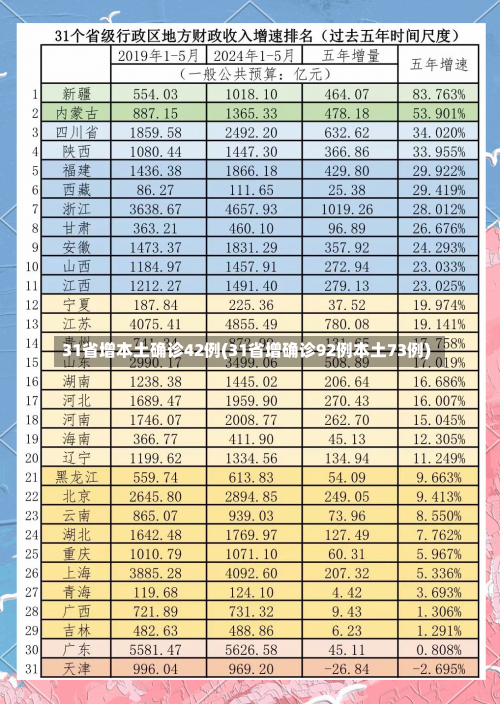 31省增本土确诊42例(31省增确诊92例本土73例)-第1张图片