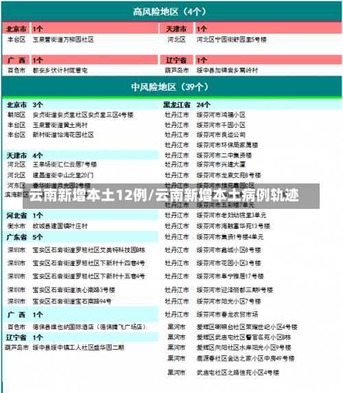 云南新增本土12例/云南新增本土病例轨迹-第1张图片