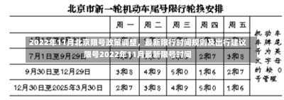 2022年11月北京限号政策调整	，最新限行时间规则及出行建议限号2022年11月最新限号时间-第1张图片