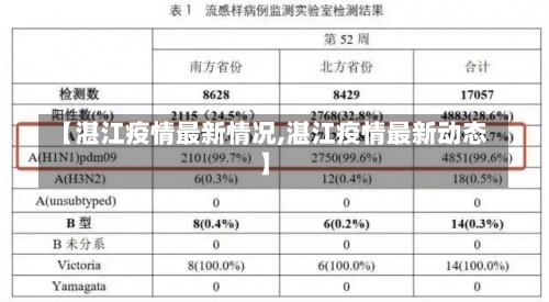 【湛江疫情最新情况,湛江疫情最新动态】-第1张图片