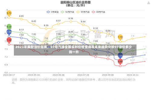 2023年最新油价指南	，97号汽油全国实时价格查询及未来趋势分析97油价多少钱一升-第1张图片