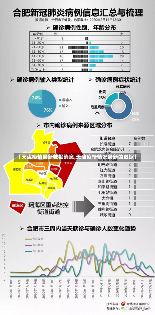 【天津疫情最新数据消息,天津疫情情况最新的数据】-第1张图片