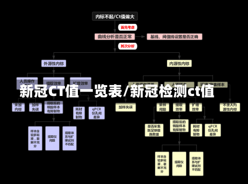 新冠CT值一览表/新冠检测ct值-第2张图片