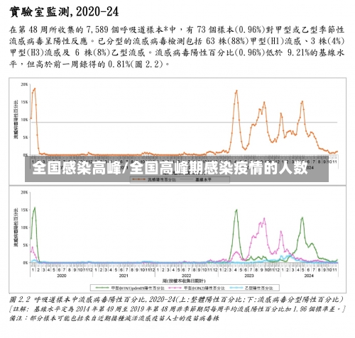 全国感染高峰/全国高峰期感染疫情的人数-第1张图片