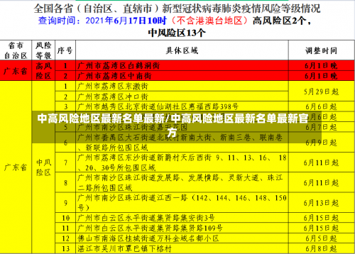 中高风险地区最新名单最新/中高风险地区最新名单最新官方-第1张图片