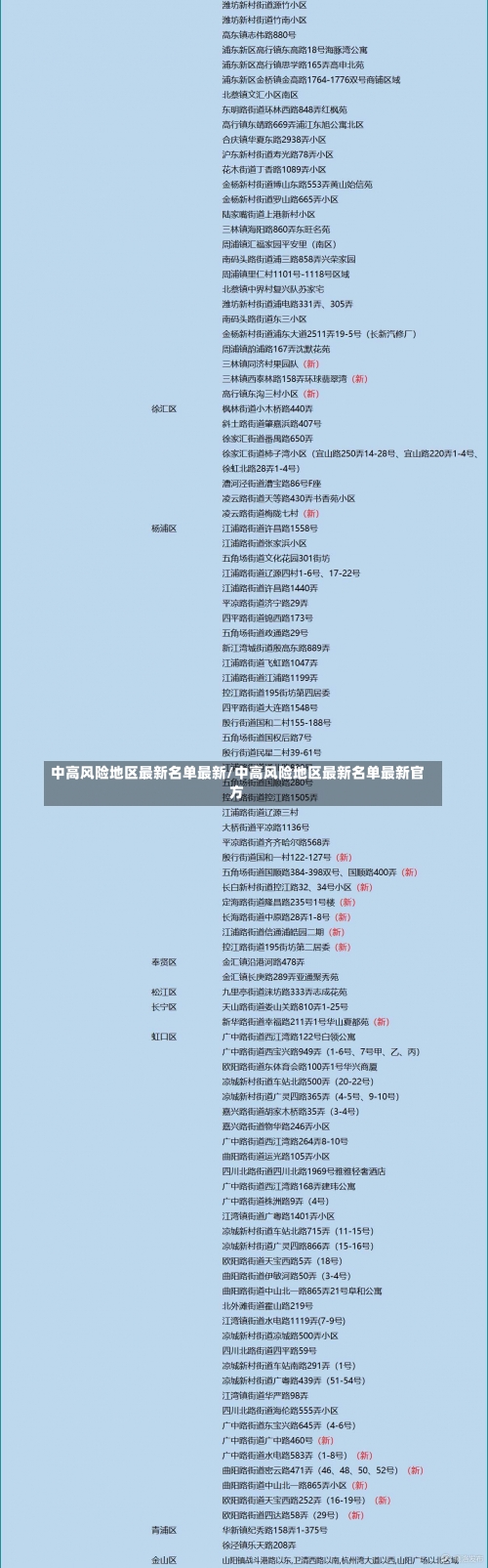 中高风险地区最新名单最新/中高风险地区最新名单最新官方-第3张图片