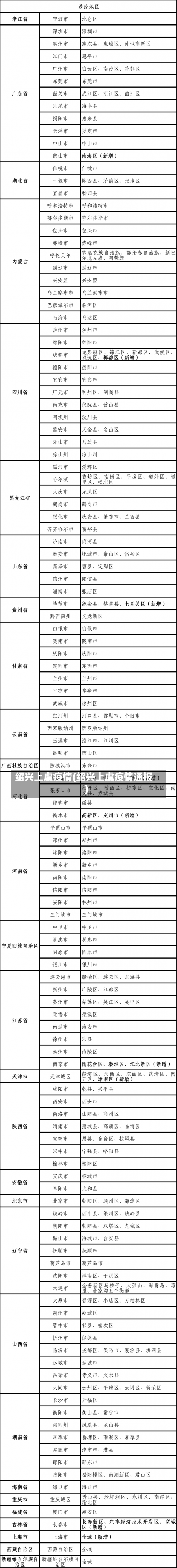 绍兴上虞疫情(绍兴上虞疫情通报)-第1张图片