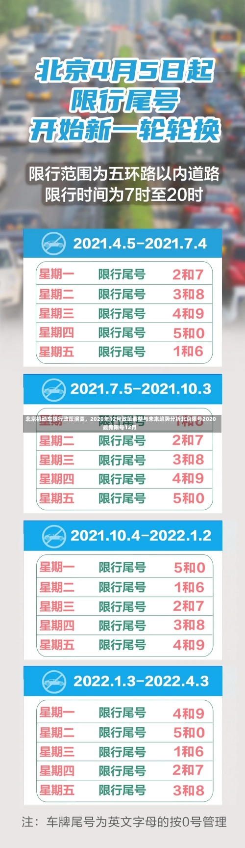 北京机动车限行政策演变，2020年12月政策调整与未来趋势分析北京限号2020最新限号12月-第2张图片