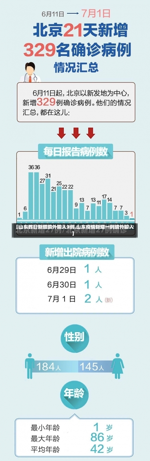 【山东昨日新增境外输入3例,山东疫情新增一例境外输入】-第1张图片