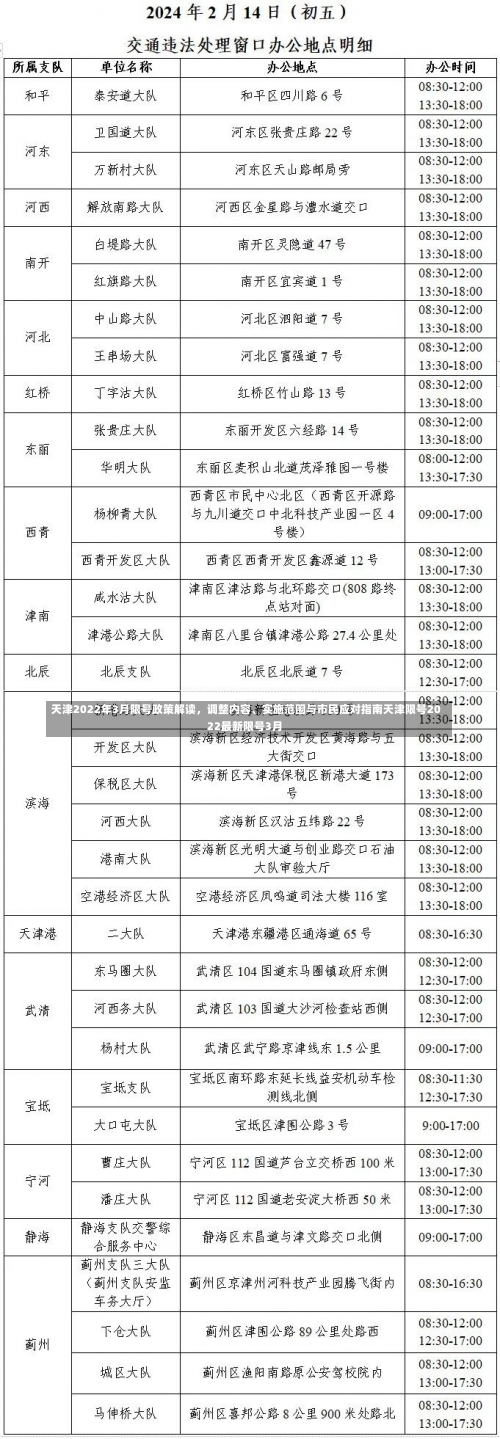 天津2022年3月限号政策解读，调整内容、实施范围与市民应对指南天津限号2022最新限号3月-第3张图片