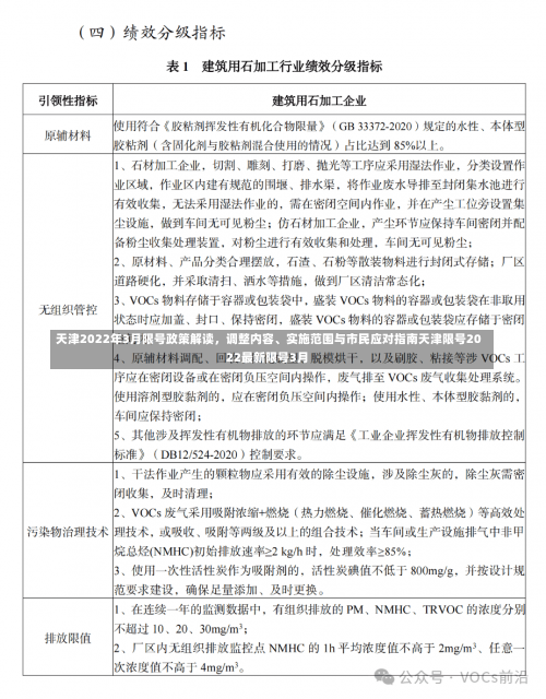 天津2022年3月限号政策解读	，调整内容	、实施范围与市民应对指南天津限号2022最新限号3月-第1张图片