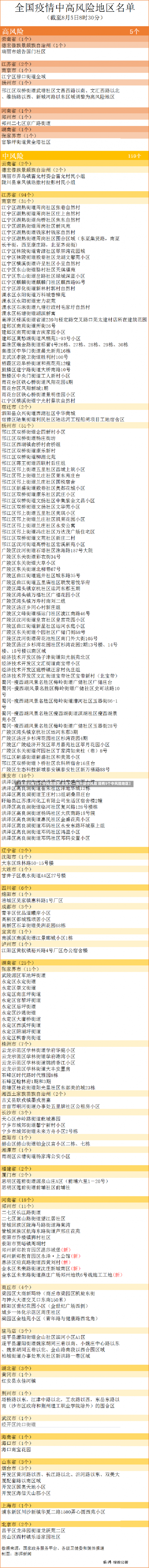 【北京已有39个中风险地区,北京又一地升级中风险 现有5个中风险地区】-第2张图片