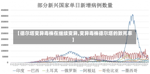 【德尔塔变异毒株在继续变异,变异毒株德尔塔的致死率】-第3张图片