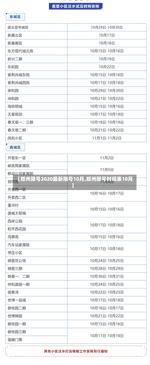 【郑州限号2020最新限号10月,郑州限号时间表10月】-第1张图片