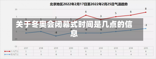 关于冬奥会闭幕式时间是几点的信息-第2张图片