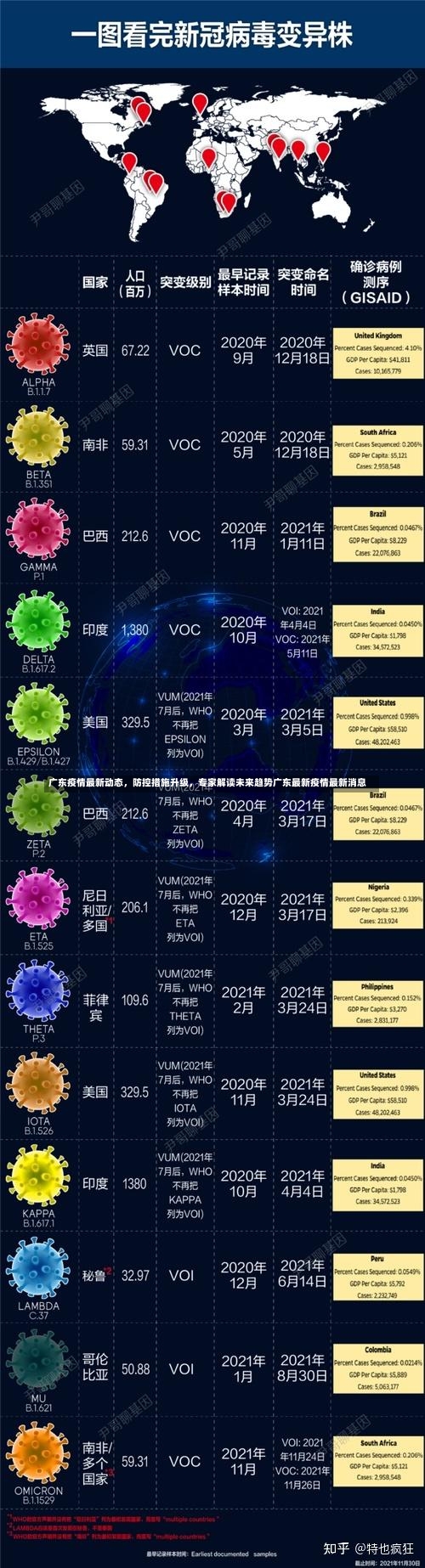 广东疫情最新动态	，防控措施升级，专家解读未来趋势广东最新疫情最新消息-第1张图片