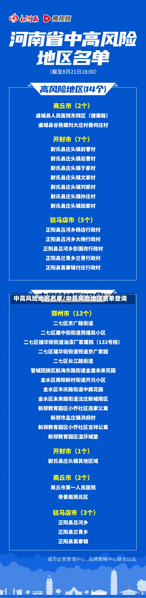 中高风险地区名单/中高风险地区名单查询-第1张图片