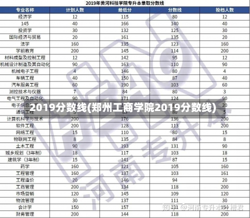 2019分数线(郑州工商学院2019分数线)-第1张图片