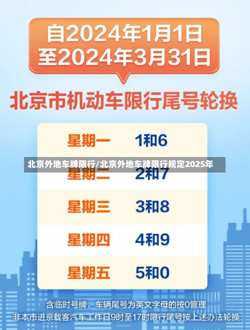 北京外地车牌限行/北京外地车牌限行规定2025年-第2张图片