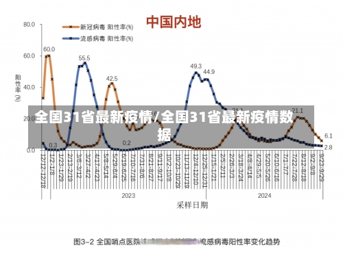 全国31省最新疫情/全国31省最新疫情数据-第2张图片