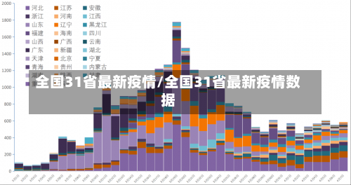 全国31省最新疫情/全国31省最新疫情数据-第1张图片