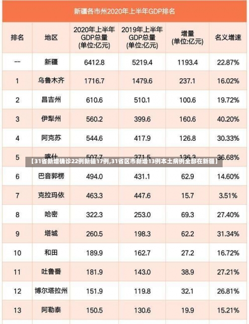 【31省新增确诊22例新疆17例,31省区市新增13例本土病例全部在新疆】-第1张图片